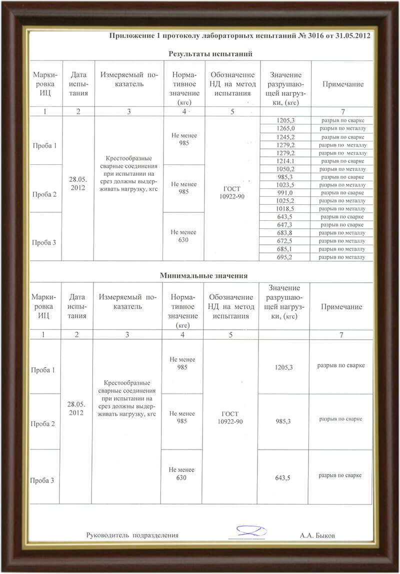 Дипломы и сертификаты